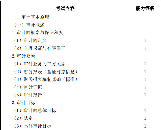 审计考试大纲